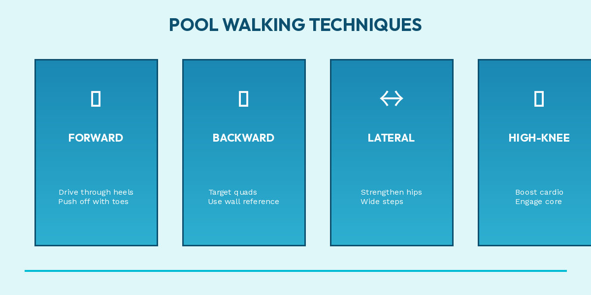 pool walking techniques