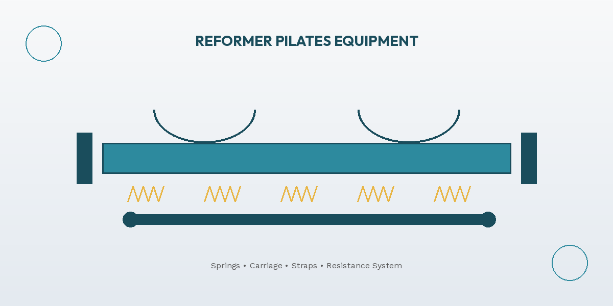 difference between mat pilates and reformer pilates
