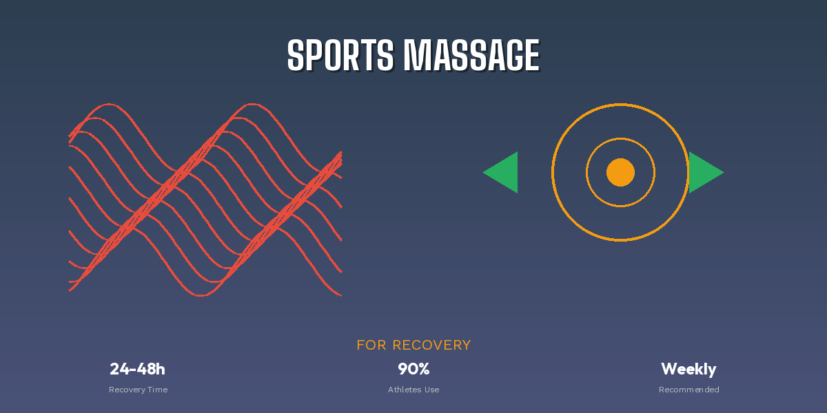 sports massage in brentwood